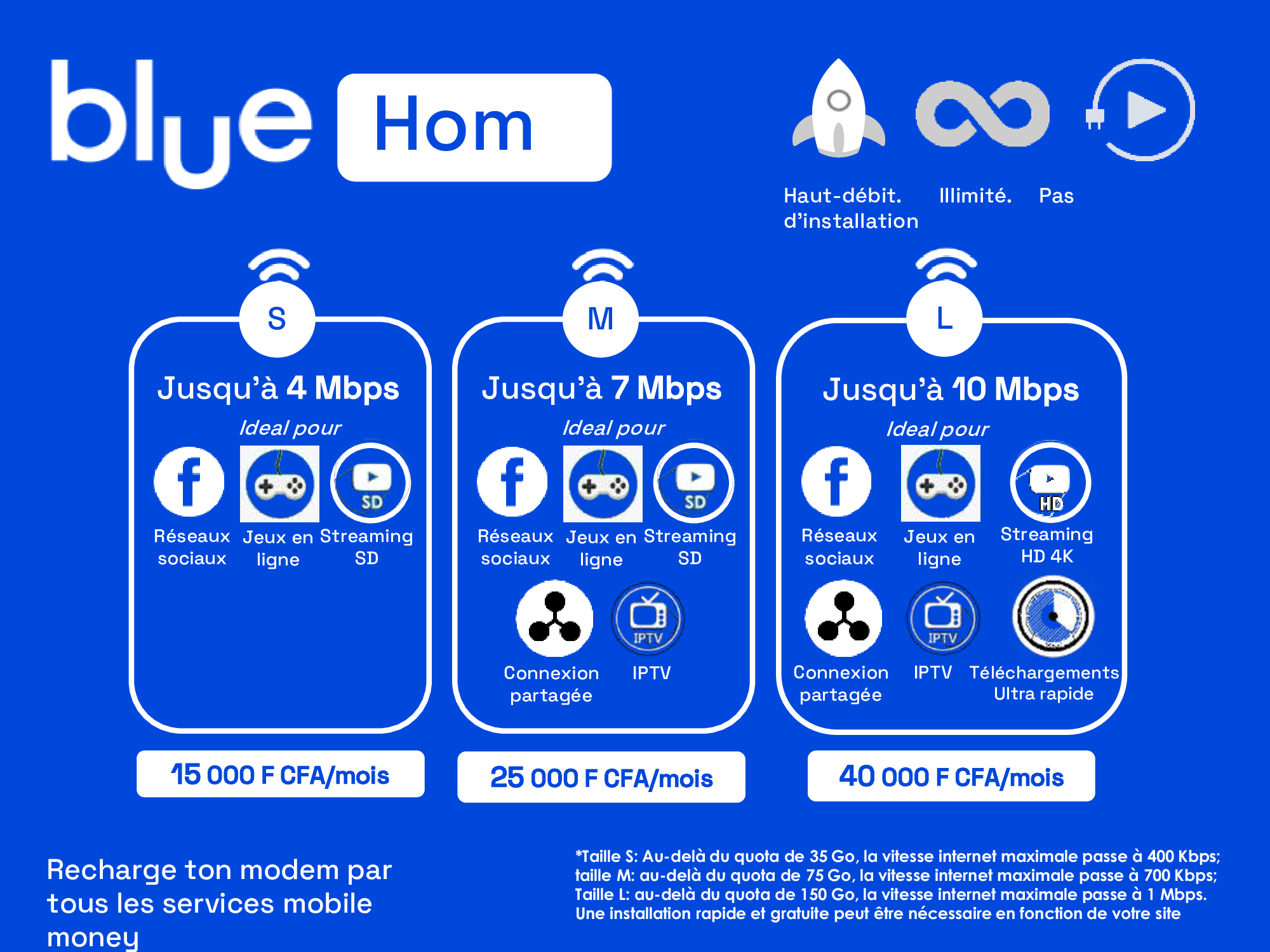 Blue Home – Plug & play offers for home (SIM + modem)